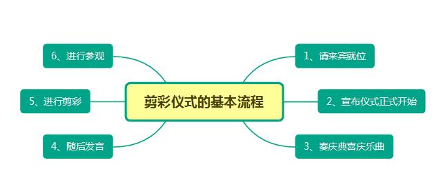 鍓僵浠紡鍩烘湰娴佺▼.jpg